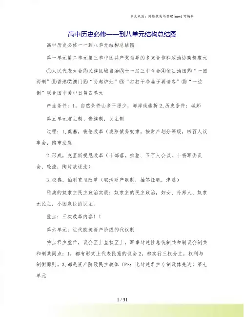 高中历史必修一一到八单元结构总结图