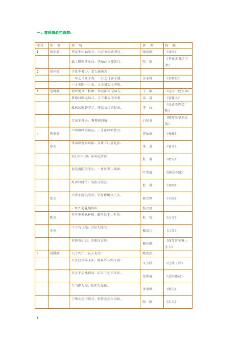 小学1-6年级语文常识、名言名句、成语、谚语、歇后语大汇总