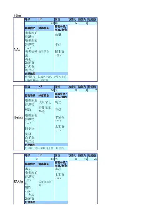 希望怪物掉落物品介绍