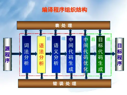 编译原理 语法分析(2)_ LL(1)分析法1