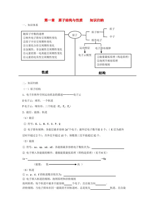 高中化学 第一章 《原子结构与性质》知识归纳 新人教版选修3