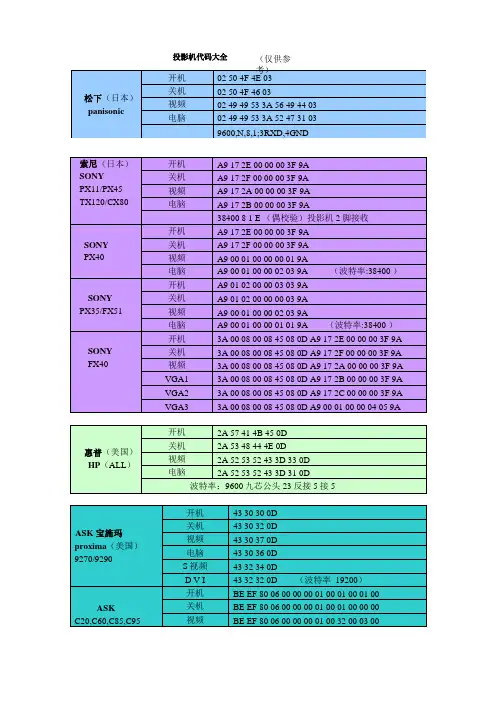 投影机控制代码大全