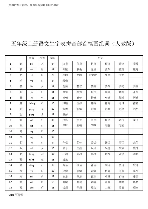 人教版五年级上册语文生字表拼音-部首-笔画-组词知识讲解