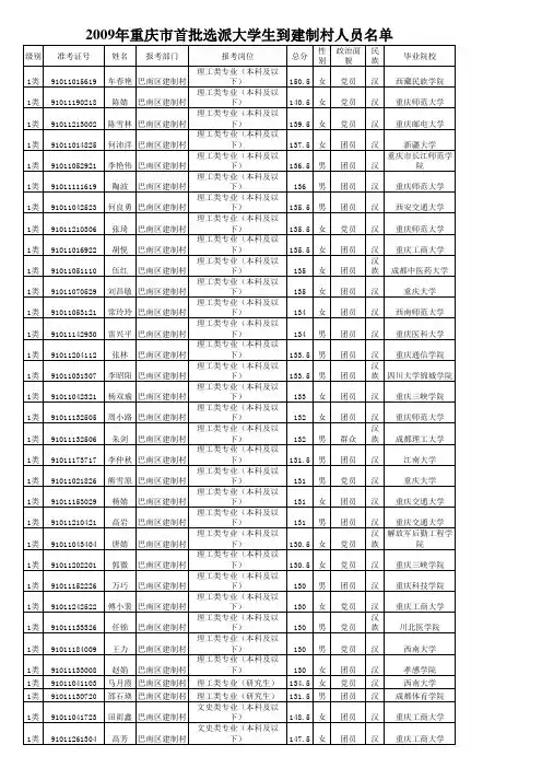 2009年重庆市选派大学生村官人员名单