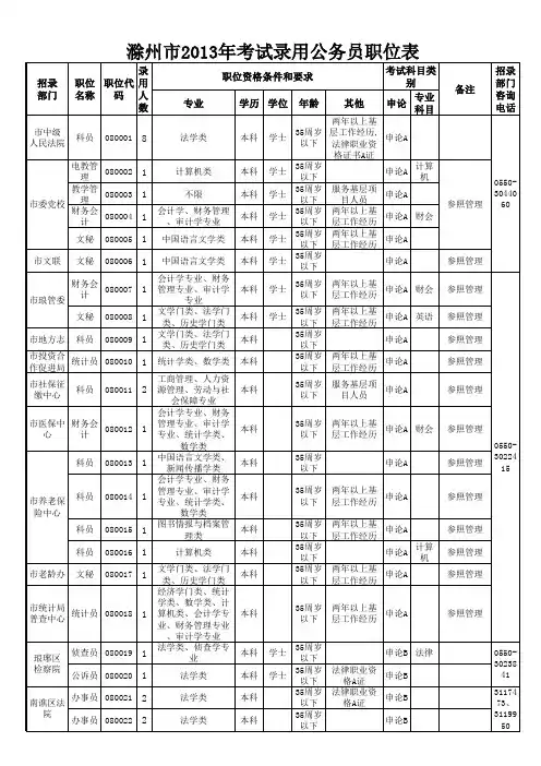 2013年安徽省滁州公务员职位表