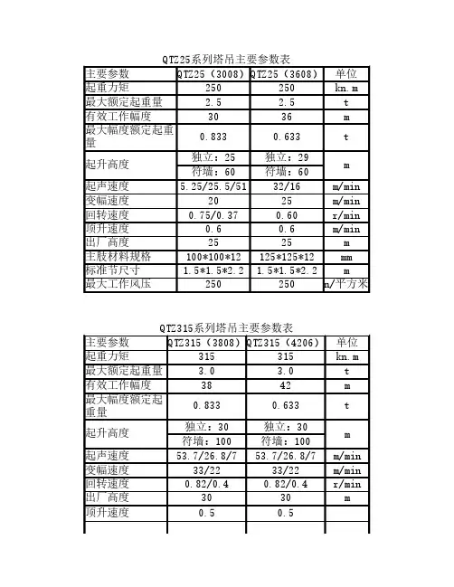塔吊技术参数表