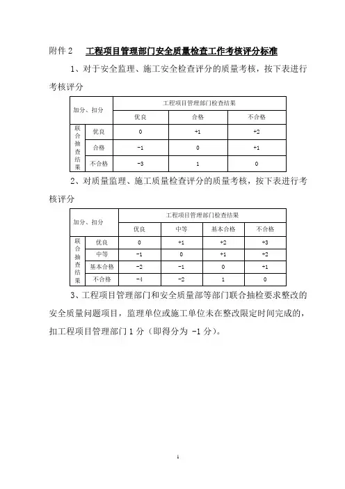 地铁施工安全质量检查表格