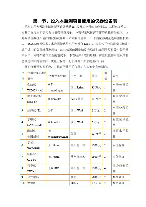 天津地铁施工监测方案