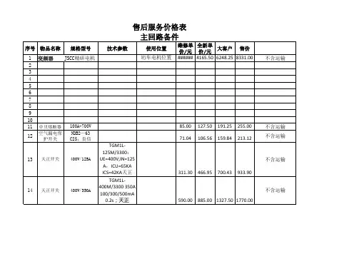 售后备品备件价格表-改价