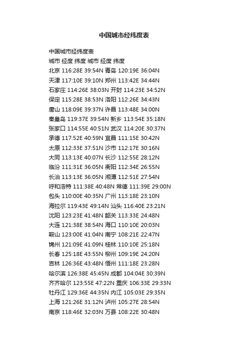 中国城市经纬度表