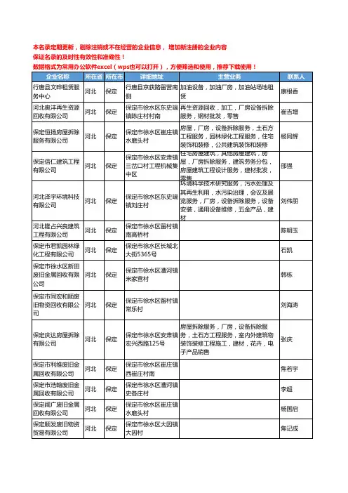 2020新版河北省保定厂房工商企业公司名录名单黄页联系方式大全40家