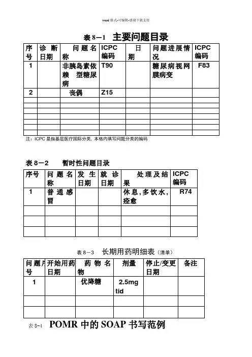 健康档案-SOAP表格