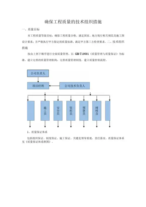 确保工程质量的技术组织措施
