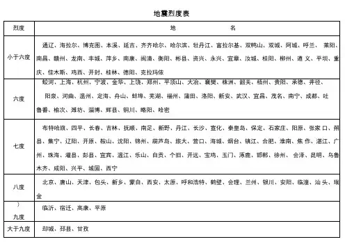 全国主要城市地震烈度表