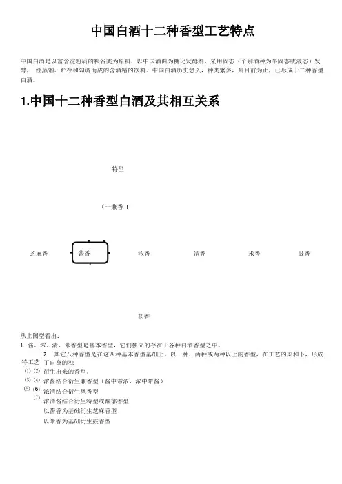 中国白酒十二种香型工艺特点