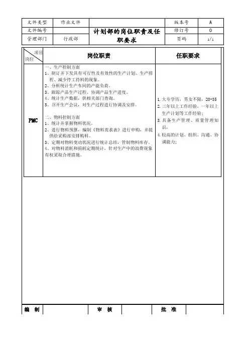计划部的岗位职责及任职要求