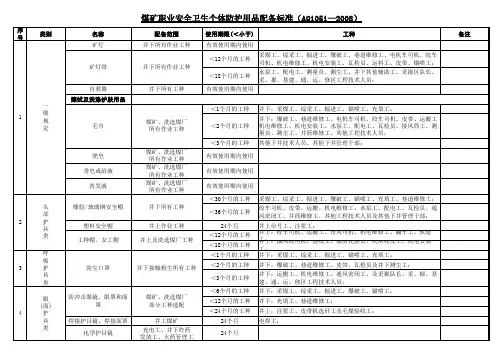 煤矿防护用品配备标准