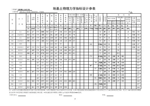 土力学参数