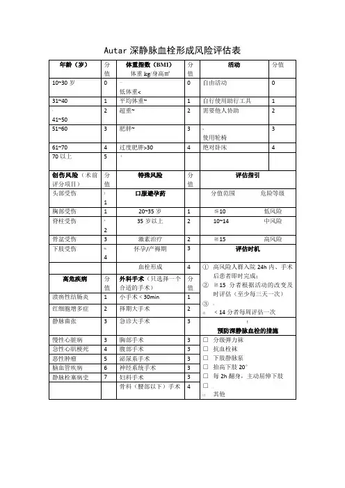 Autar深静脉血栓形成评估表