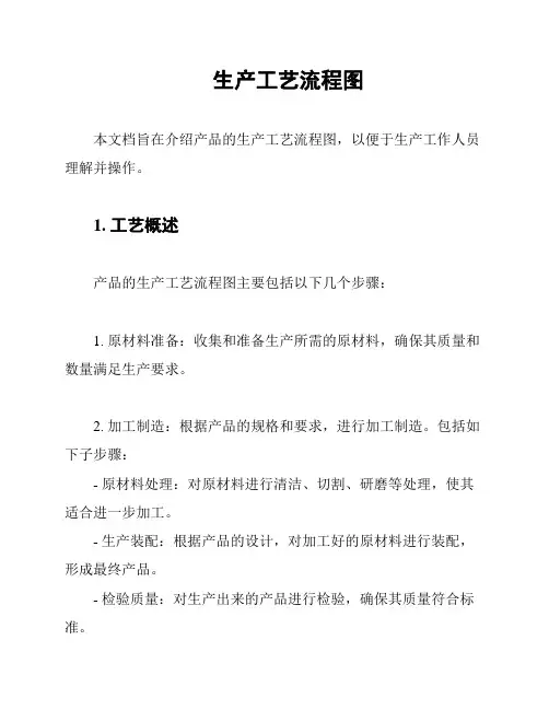 生产工艺流程图