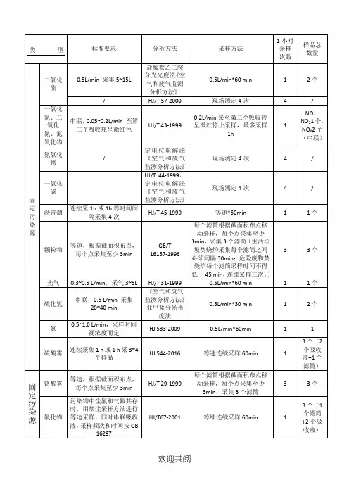 固定污染源采样频次