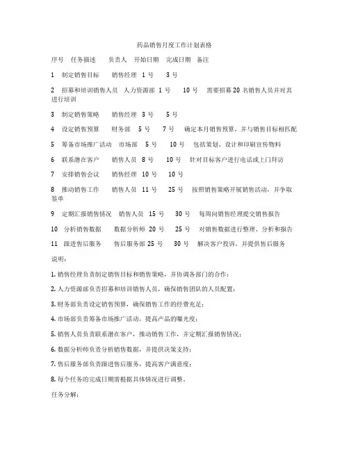 药品销售月度工作计划表格