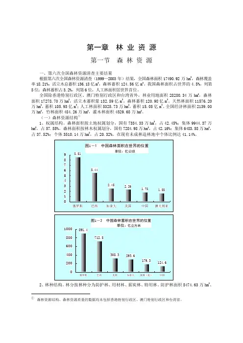 第一章  林业资源