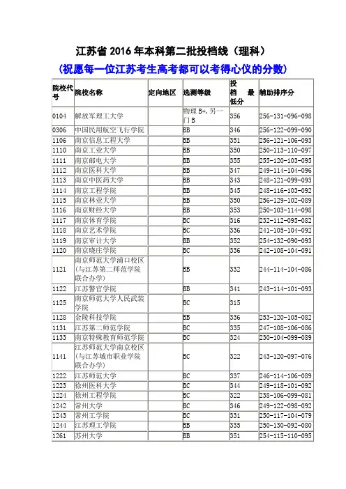 2016江苏高考本科第二批投档线(理科)汇总