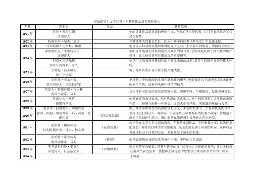 历届诺贝尔文学奖得主与获奖作品及其获奖理由