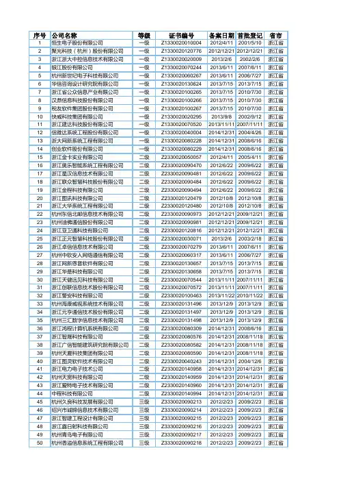 浙江省系统集成企业名录