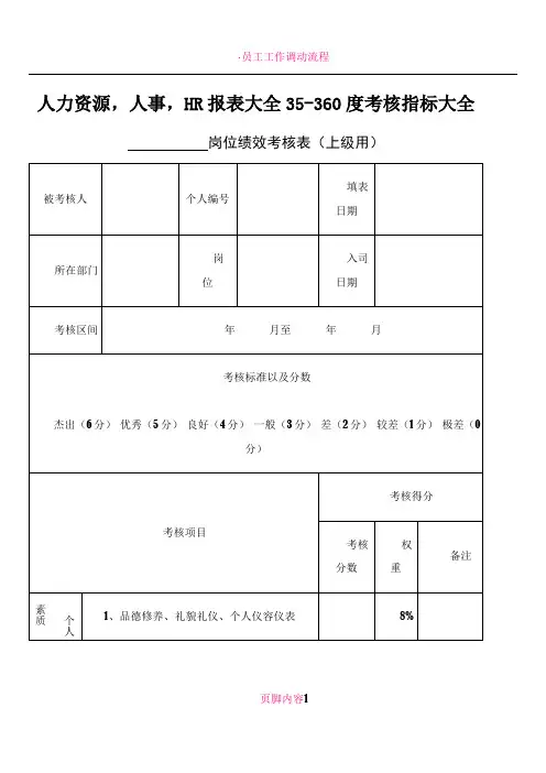 人力资源.360度绩效考核表doc
