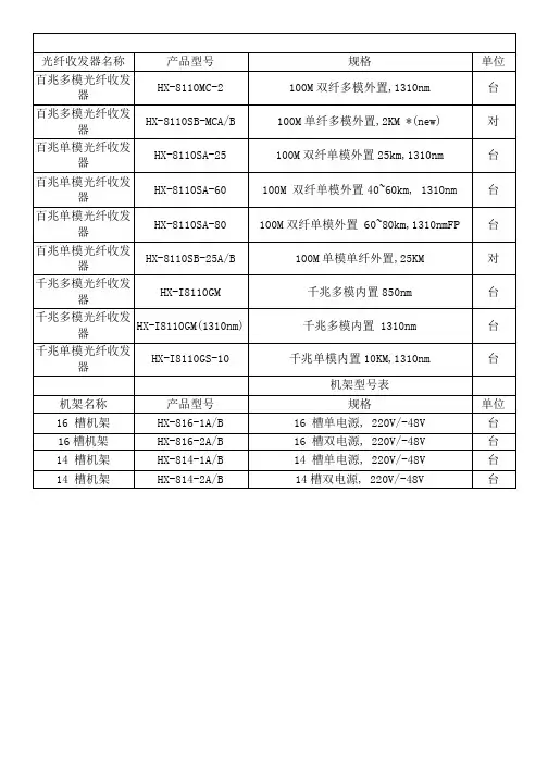 光缆型号表