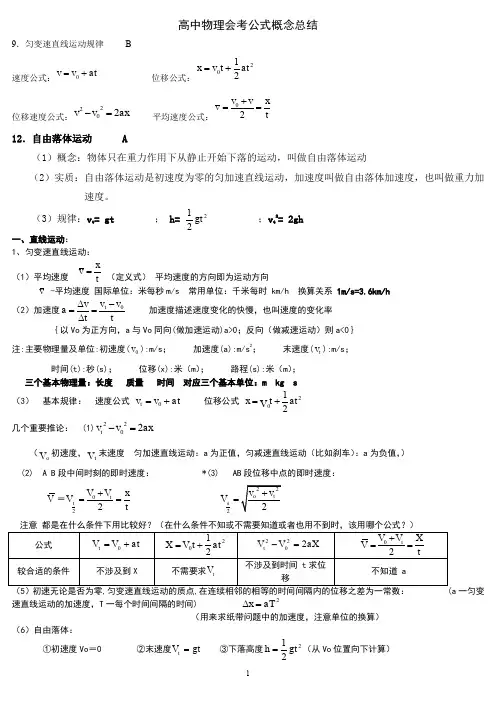 物理会考公式及知识点总结