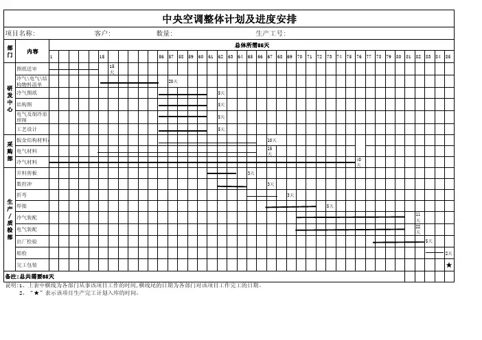 中央空调的整体计划及进度安排