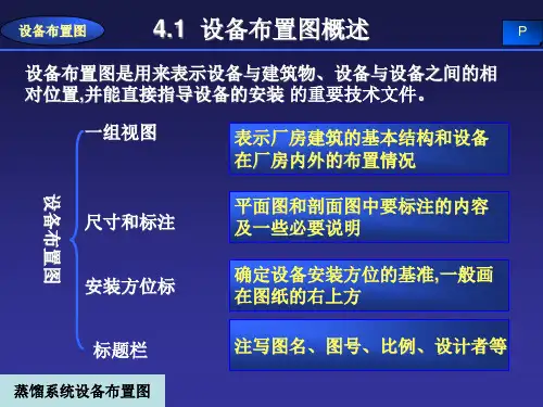 精选设备布置图