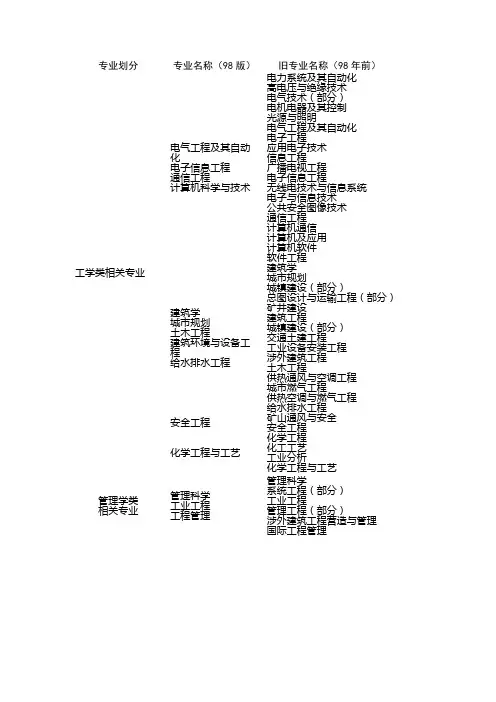 消防专业对照表