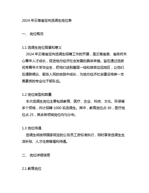 2024年云南定向选调生岗位表