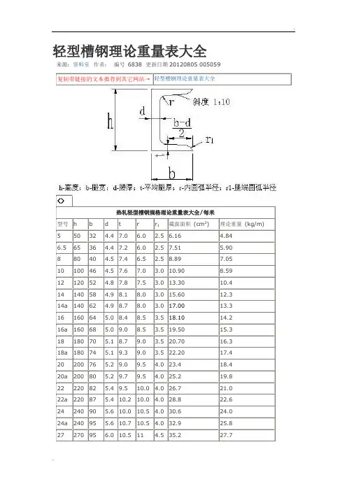轻型槽钢理论重量表大全