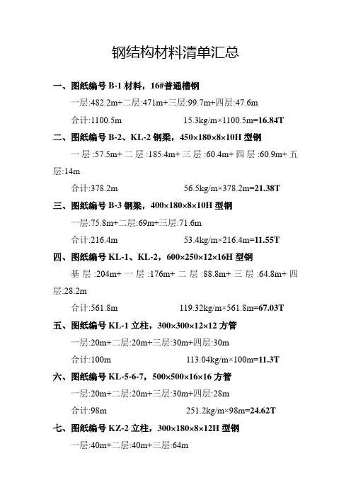 钢结构材料清单汇总