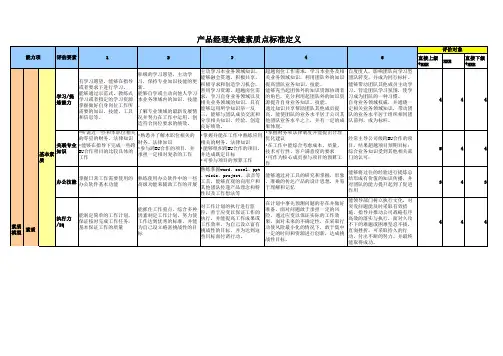 医药产品经理能力素质模型