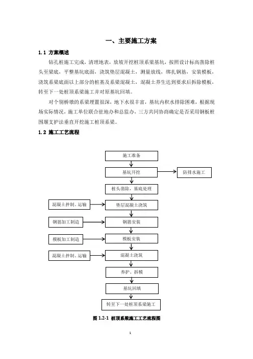 桩顶系梁施工方案