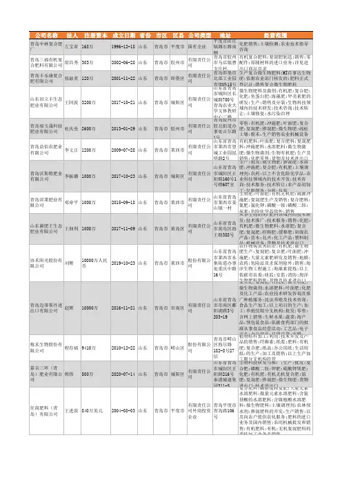 2021年青岛市复合肥行业企业名录1086家