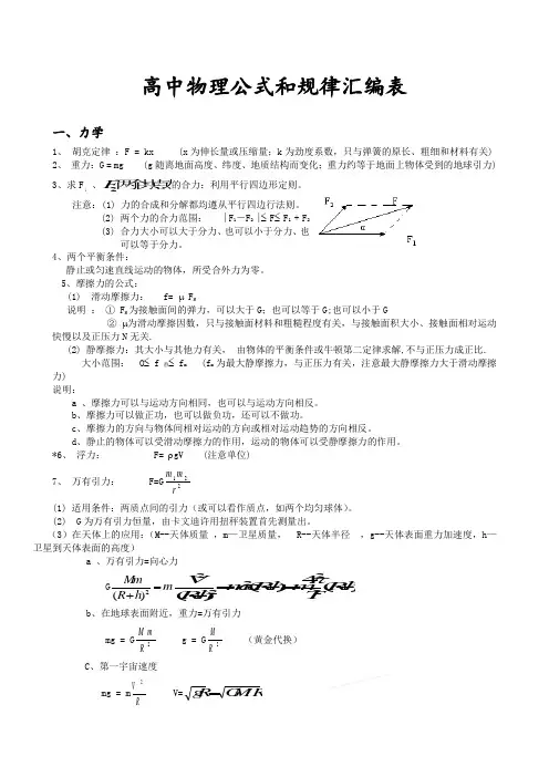 高中物理公式和规律汇编表【超级经典】