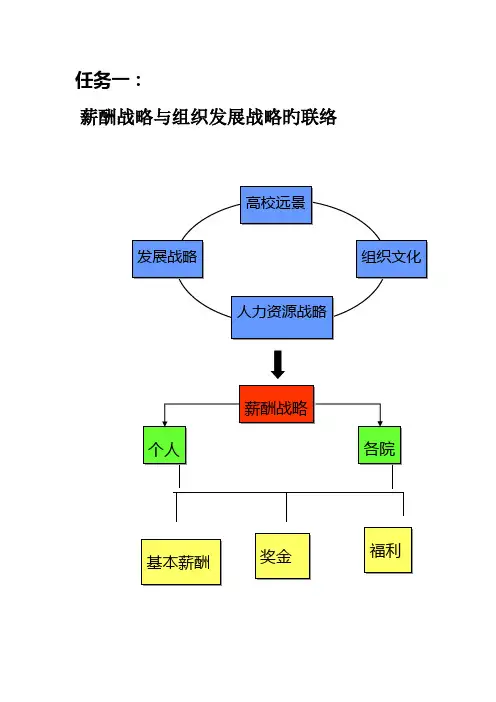 大学教职工薪酬体系
