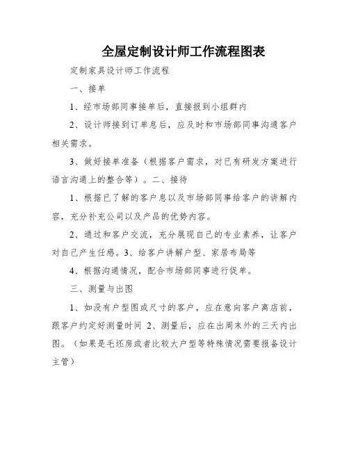 全屋定制设计师工作流程图表