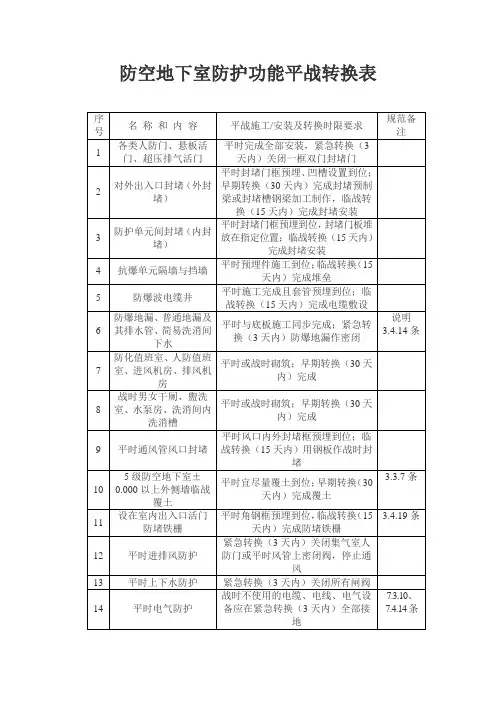 人防平站转换表