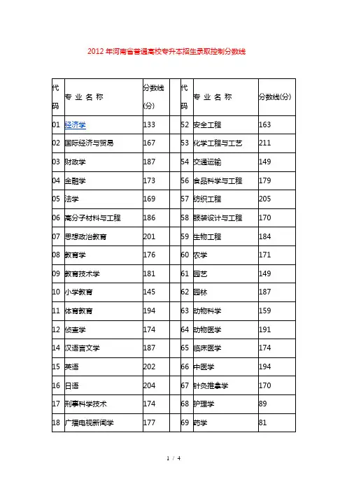 2016年河南省普通高校专升本招生录取控制分数线