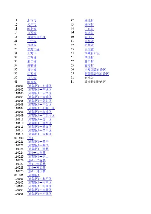 全国身份证号码地区(含县、市)对照表