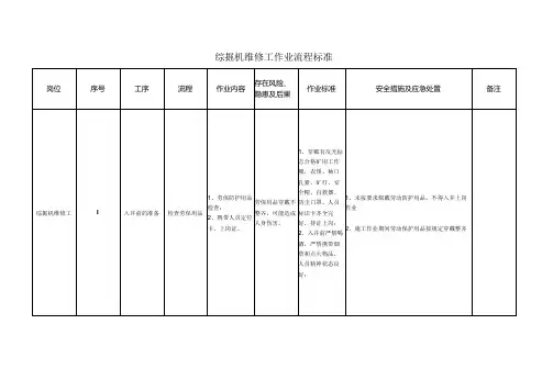 综掘机维修工作业流程标准