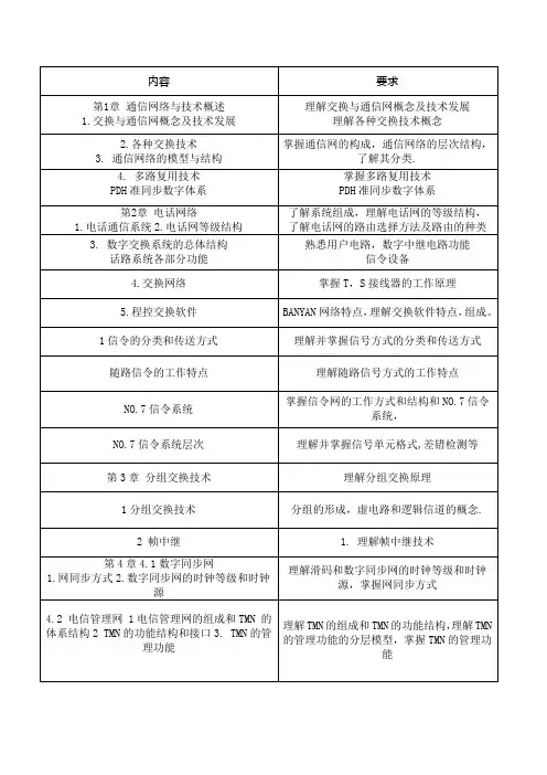 《现代通信网》期中学习内容及要求